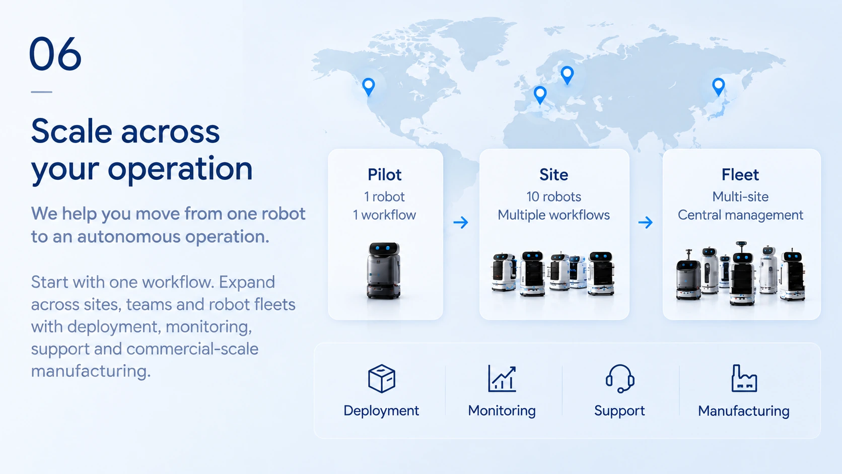 06 — Operational Scale: Scale across your operation